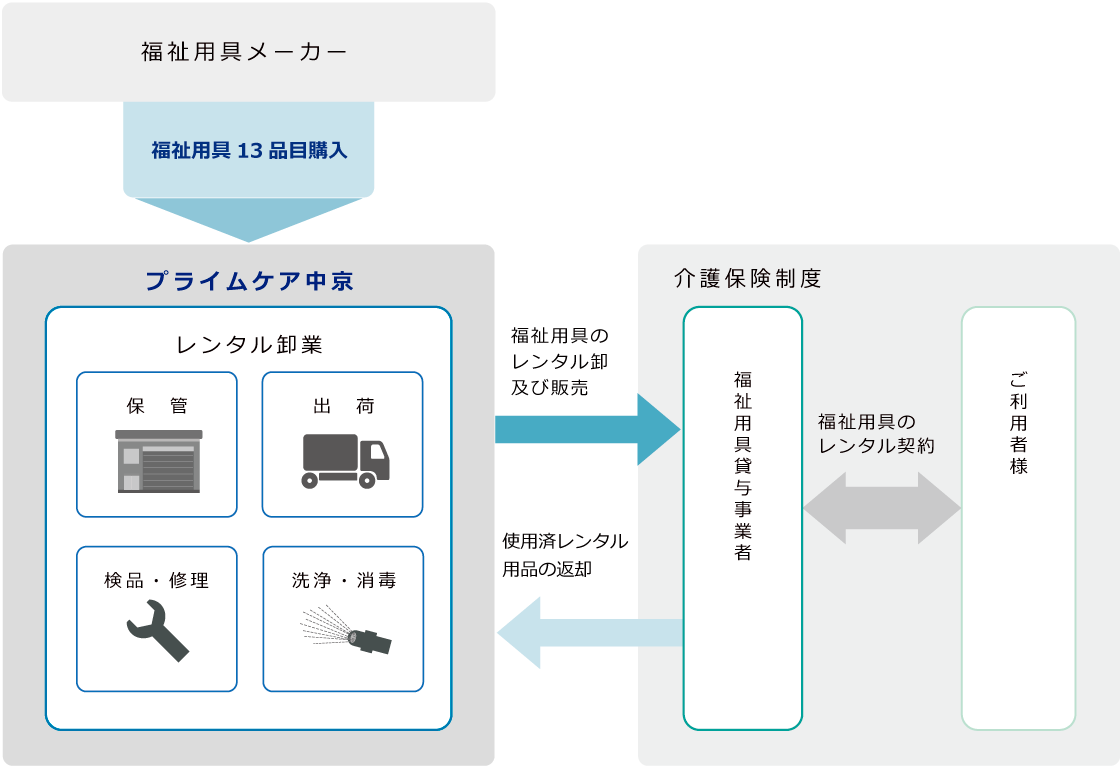 PC表示