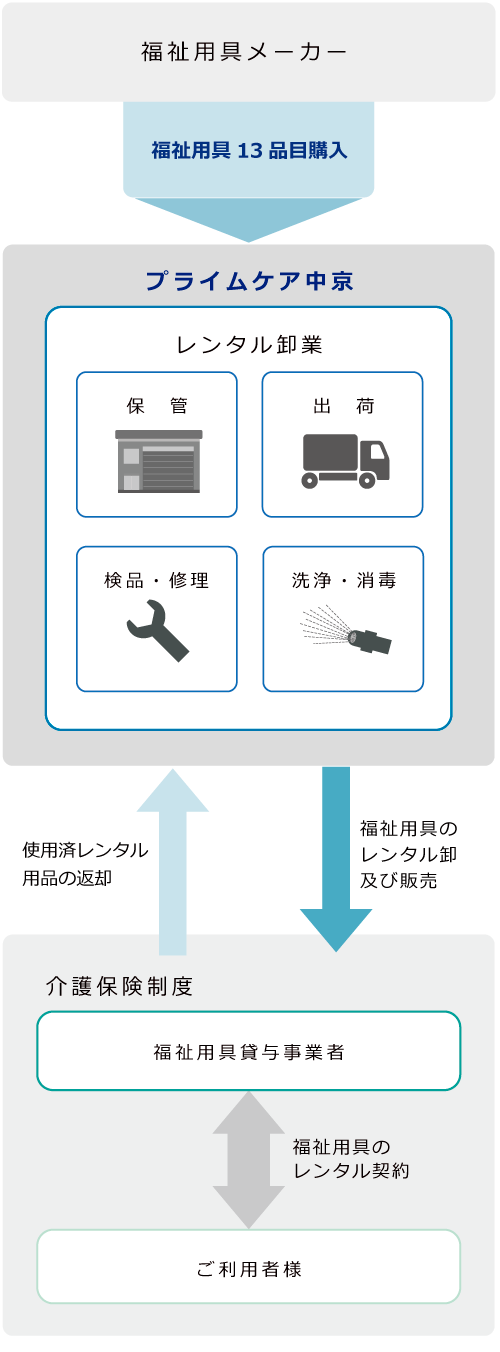 スマホ表示